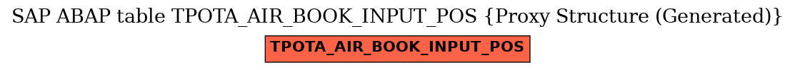 E-R Diagram for table TPOTA_AIR_BOOK_INPUT_POS (Proxy Structure (Generated))