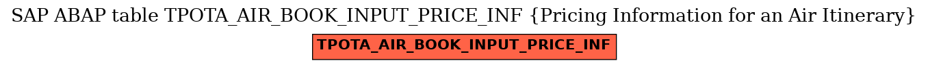 E-R Diagram for table TPOTA_AIR_BOOK_INPUT_PRICE_INF (Pricing Information for an Air Itinerary)