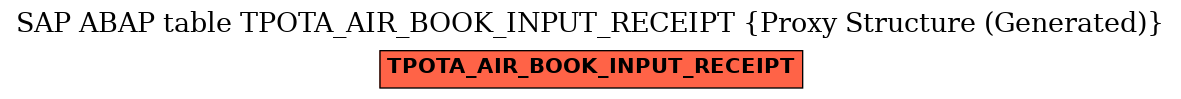 E-R Diagram for table TPOTA_AIR_BOOK_INPUT_RECEIPT (Proxy Structure (Generated))