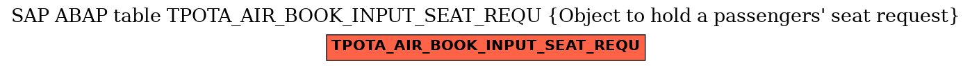E-R Diagram for table TPOTA_AIR_BOOK_INPUT_SEAT_REQU (Object to hold a passengers' seat request)