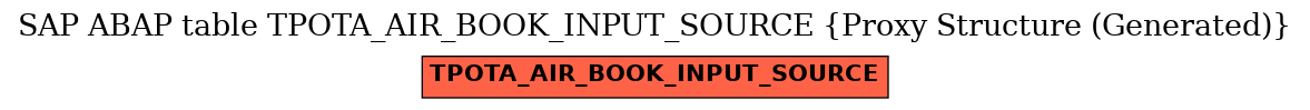 E-R Diagram for table TPOTA_AIR_BOOK_INPUT_SOURCE (Proxy Structure (Generated))
