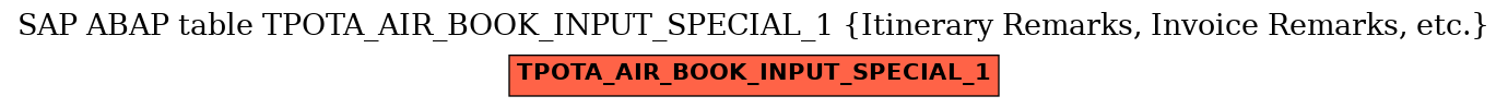 E-R Diagram for table TPOTA_AIR_BOOK_INPUT_SPECIAL_1 (Itinerary Remarks, Invoice Remarks, etc.)