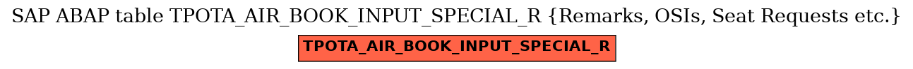 E-R Diagram for table TPOTA_AIR_BOOK_INPUT_SPECIAL_R (Remarks, OSIs, Seat Requests etc.)