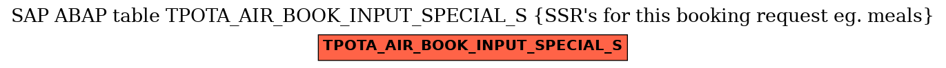 E-R Diagram for table TPOTA_AIR_BOOK_INPUT_SPECIAL_S (SSR's for this booking request eg. meals)