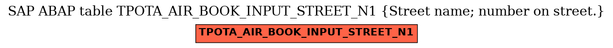 E-R Diagram for table TPOTA_AIR_BOOK_INPUT_STREET_N1 (Street name; number on street.)