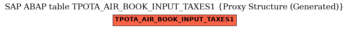 E-R Diagram for table TPOTA_AIR_BOOK_INPUT_TAXES1 (Proxy Structure (Generated))