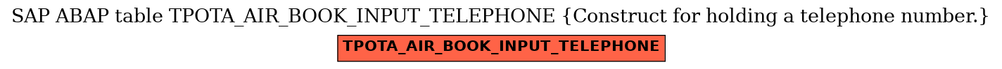 E-R Diagram for table TPOTA_AIR_BOOK_INPUT_TELEPHONE (Construct for holding a telephone number.)