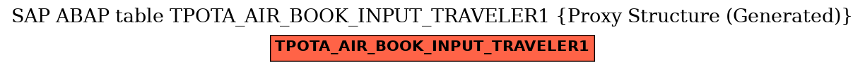 E-R Diagram for table TPOTA_AIR_BOOK_INPUT_TRAVELER1 (Proxy Structure (Generated))