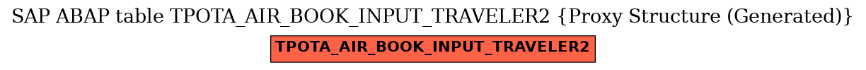 E-R Diagram for table TPOTA_AIR_BOOK_INPUT_TRAVELER2 (Proxy Structure (Generated))