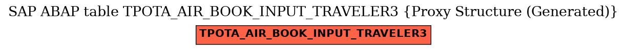 E-R Diagram for table TPOTA_AIR_BOOK_INPUT_TRAVELER3 (Proxy Structure (Generated))