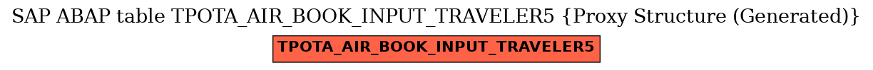 E-R Diagram for table TPOTA_AIR_BOOK_INPUT_TRAVELER5 (Proxy Structure (Generated))