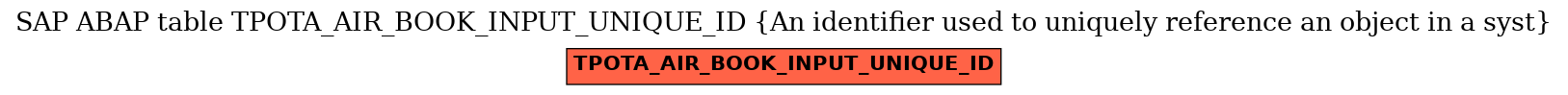 E-R Diagram for table TPOTA_AIR_BOOK_INPUT_UNIQUE_ID (An identifier used to uniquely reference an object in a syst)