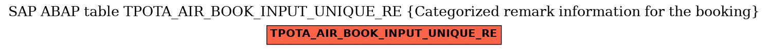 E-R Diagram for table TPOTA_AIR_BOOK_INPUT_UNIQUE_RE (Categorized remark information for the booking)