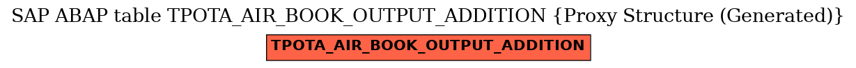 E-R Diagram for table TPOTA_AIR_BOOK_OUTPUT_ADDITION (Proxy Structure (Generated))