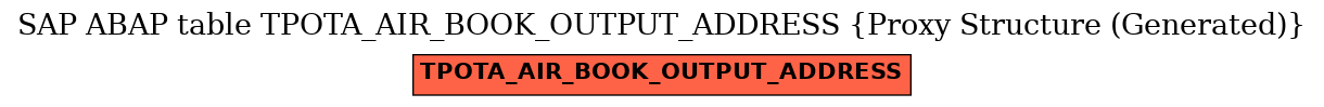 E-R Diagram for table TPOTA_AIR_BOOK_OUTPUT_ADDRESS (Proxy Structure (Generated))