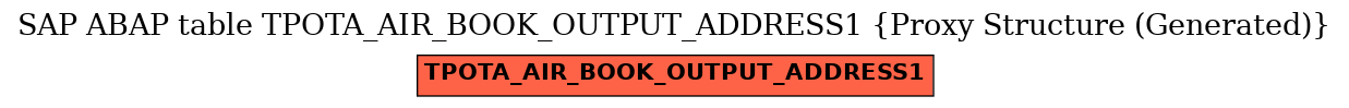 E-R Diagram for table TPOTA_AIR_BOOK_OUTPUT_ADDRESS1 (Proxy Structure (Generated))