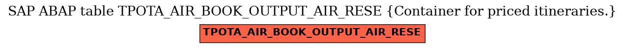 E-R Diagram for table TPOTA_AIR_BOOK_OUTPUT_AIR_RESE (Container for priced itineraries.)