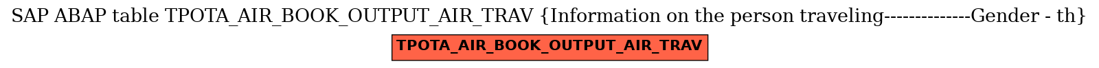 E-R Diagram for table TPOTA_AIR_BOOK_OUTPUT_AIR_TRAV (Information on the person traveling--------------Gender - th)