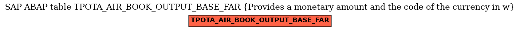 E-R Diagram for table TPOTA_AIR_BOOK_OUTPUT_BASE_FAR (Provides a monetary amount and the code of the currency in w)