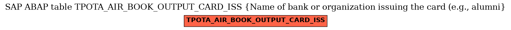 E-R Diagram for table TPOTA_AIR_BOOK_OUTPUT_CARD_ISS (Name of bank or organization issuing the card (e.g., alumni)