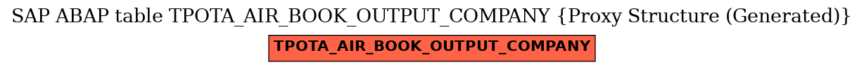 E-R Diagram for table TPOTA_AIR_BOOK_OUTPUT_COMPANY (Proxy Structure (Generated))