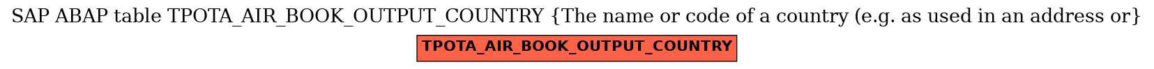 E-R Diagram for table TPOTA_AIR_BOOK_OUTPUT_COUNTRY (The name or code of a country (e.g. as used in an address or)