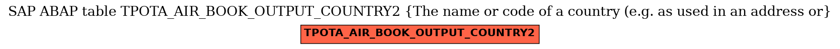 E-R Diagram for table TPOTA_AIR_BOOK_OUTPUT_COUNTRY2 (The name or code of a country (e.g. as used in an address or)