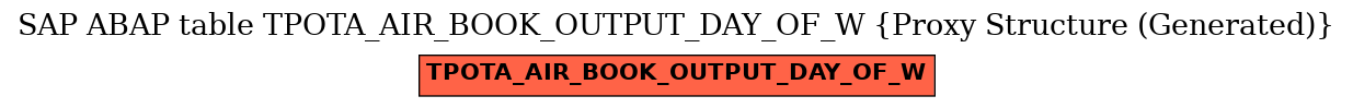 E-R Diagram for table TPOTA_AIR_BOOK_OUTPUT_DAY_OF_W (Proxy Structure (Generated))