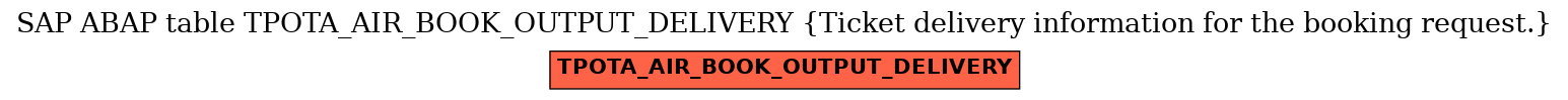 E-R Diagram for table TPOTA_AIR_BOOK_OUTPUT_DELIVERY (Ticket delivery information for the booking request.)