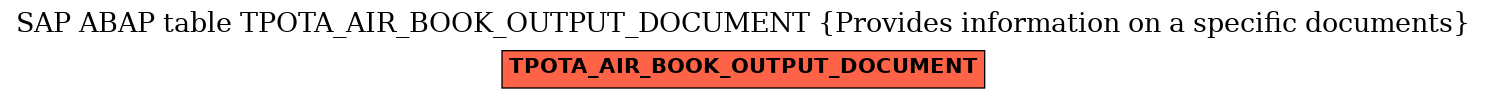 E-R Diagram for table TPOTA_AIR_BOOK_OUTPUT_DOCUMENT (Provides information on a specific documents)