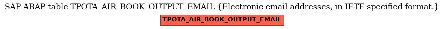 E-R Diagram for table TPOTA_AIR_BOOK_OUTPUT_EMAIL (Electronic email addresses, in IETF specified format.)