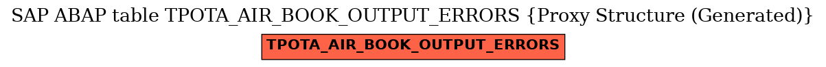 E-R Diagram for table TPOTA_AIR_BOOK_OUTPUT_ERRORS (Proxy Structure (Generated))