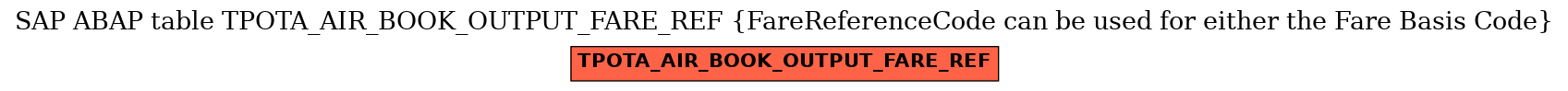 E-R Diagram for table TPOTA_AIR_BOOK_OUTPUT_FARE_REF (FareReferenceCode can be used for either the Fare Basis Code)