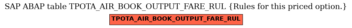 E-R Diagram for table TPOTA_AIR_BOOK_OUTPUT_FARE_RUL (Rules for this priced option.)