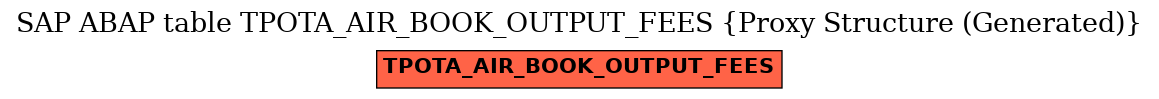 E-R Diagram for table TPOTA_AIR_BOOK_OUTPUT_FEES (Proxy Structure (Generated))
