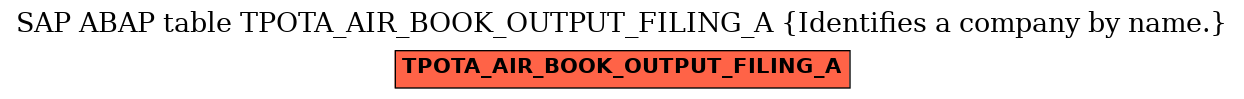 E-R Diagram for table TPOTA_AIR_BOOK_OUTPUT_FILING_A (Identifies a company by name.)