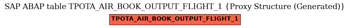 E-R Diagram for table TPOTA_AIR_BOOK_OUTPUT_FLIGHT_1 (Proxy Structure (Generated))