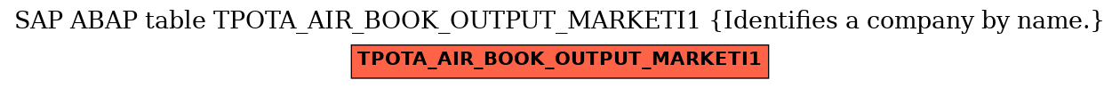 E-R Diagram for table TPOTA_AIR_BOOK_OUTPUT_MARKETI1 (Identifies a company by name.)