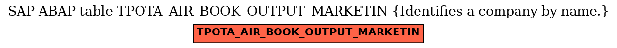 E-R Diagram for table TPOTA_AIR_BOOK_OUTPUT_MARKETIN (Identifies a company by name.)