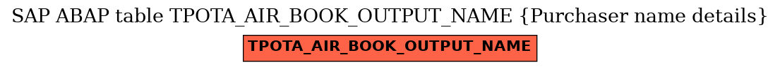 E-R Diagram for table TPOTA_AIR_BOOK_OUTPUT_NAME (Purchaser name details)