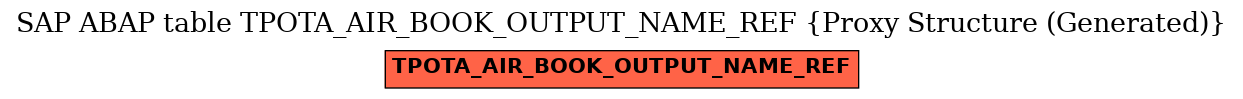 E-R Diagram for table TPOTA_AIR_BOOK_OUTPUT_NAME_REF (Proxy Structure (Generated))