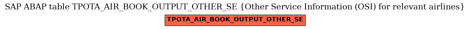 E-R Diagram for table TPOTA_AIR_BOOK_OUTPUT_OTHER_SE (Other Service Information (OSI) for relevant airlines)