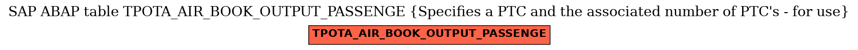 E-R Diagram for table TPOTA_AIR_BOOK_OUTPUT_PASSENGE (Specifies a PTC and the associated number of PTC's - for use)