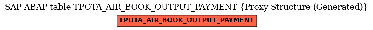 E-R Diagram for table TPOTA_AIR_BOOK_OUTPUT_PAYMENT (Proxy Structure (Generated))