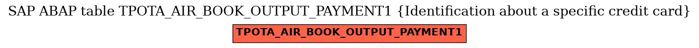 E-R Diagram for table TPOTA_AIR_BOOK_OUTPUT_PAYMENT1 (Identification about a specific credit card)