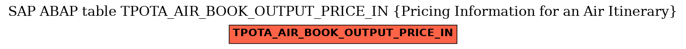 E-R Diagram for table TPOTA_AIR_BOOK_OUTPUT_PRICE_IN (Pricing Information for an Air Itinerary)