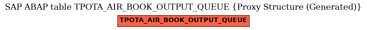 E-R Diagram for table TPOTA_AIR_BOOK_OUTPUT_QUEUE (Proxy Structure (Generated))