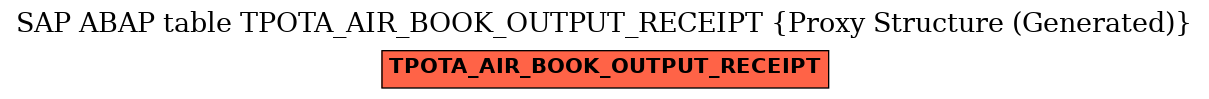E-R Diagram for table TPOTA_AIR_BOOK_OUTPUT_RECEIPT (Proxy Structure (Generated))