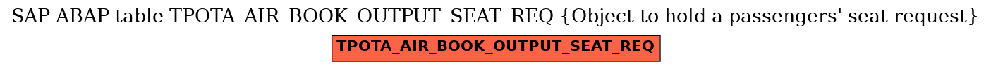 E-R Diagram for table TPOTA_AIR_BOOK_OUTPUT_SEAT_REQ (Object to hold a passengers' seat request)