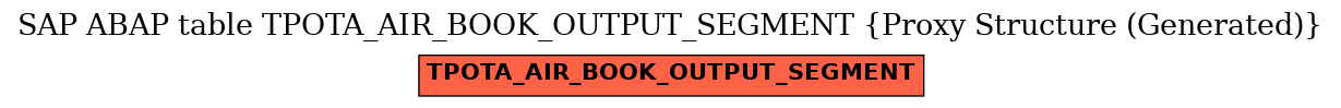 E-R Diagram for table TPOTA_AIR_BOOK_OUTPUT_SEGMENT (Proxy Structure (Generated))
